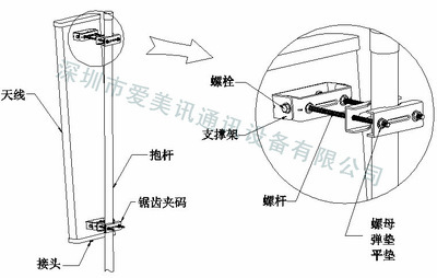 【3G单极化基站天线 15DB 65度覆盖角度】价格,厂家,图片,通信设备零配件,深圳市爱美讯通讯设备-